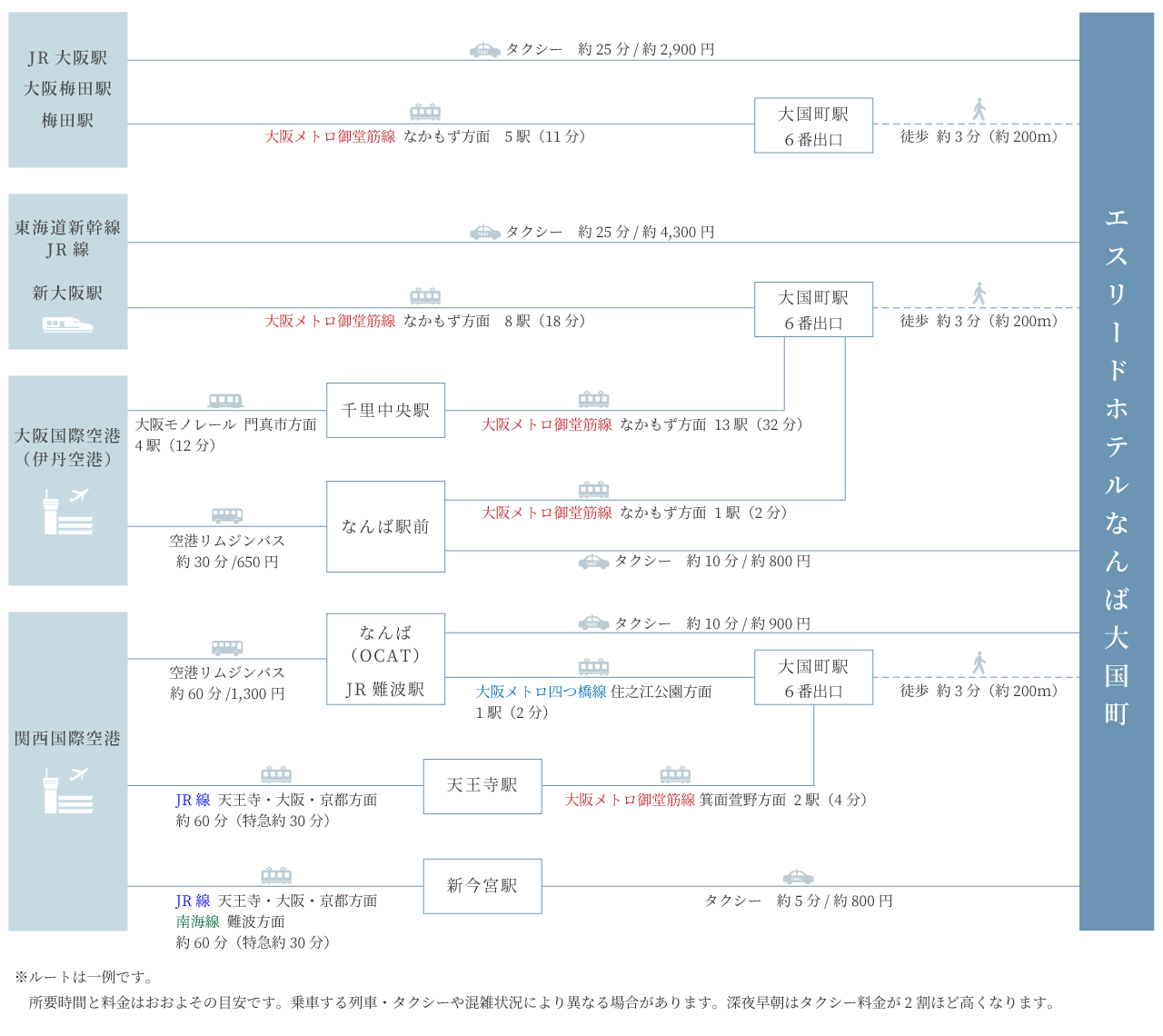 access map