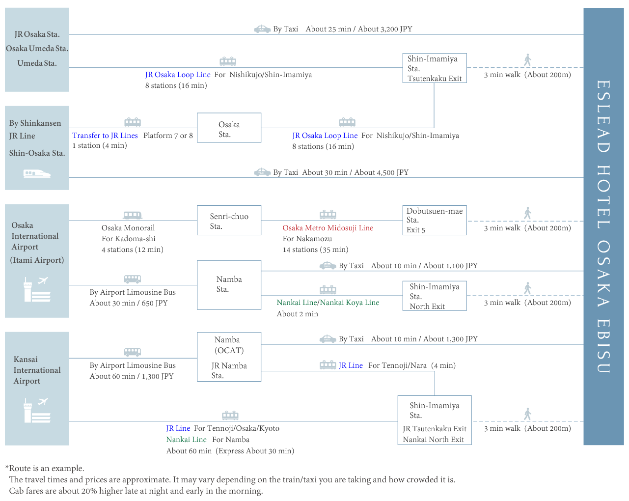 access map