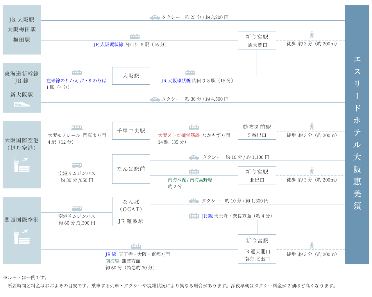 access map