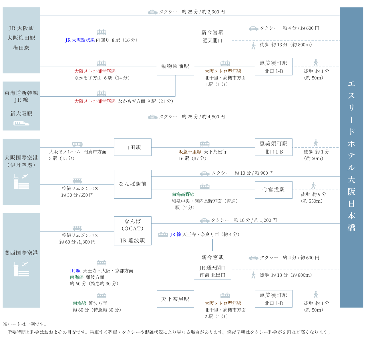 access map