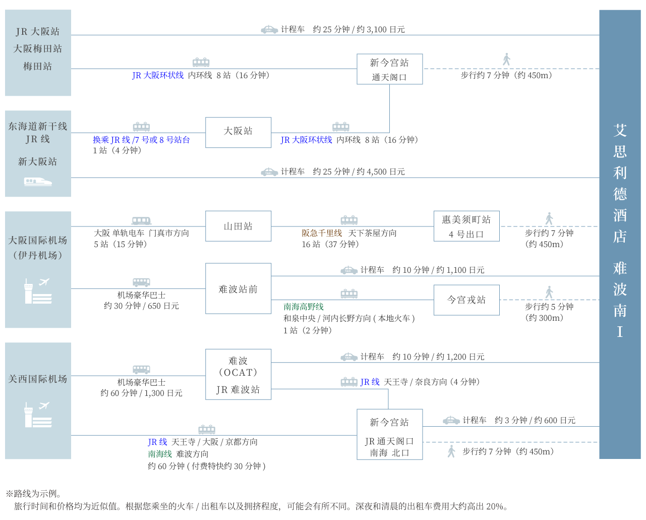 access map