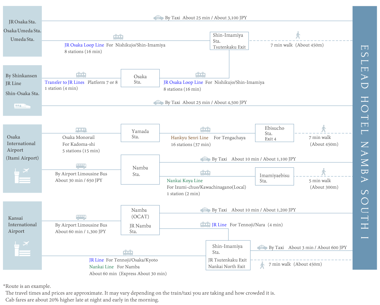 access map