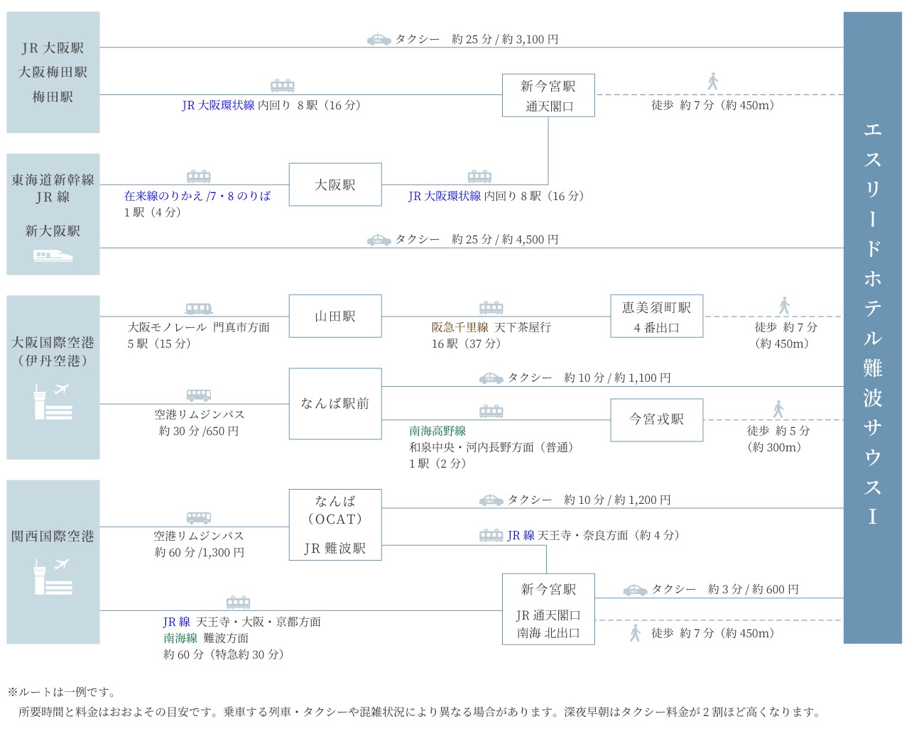 access map