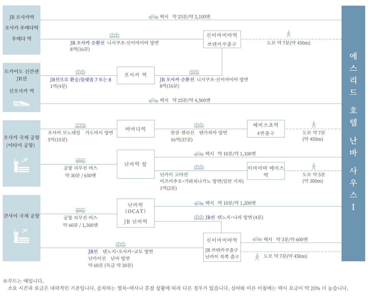 access map