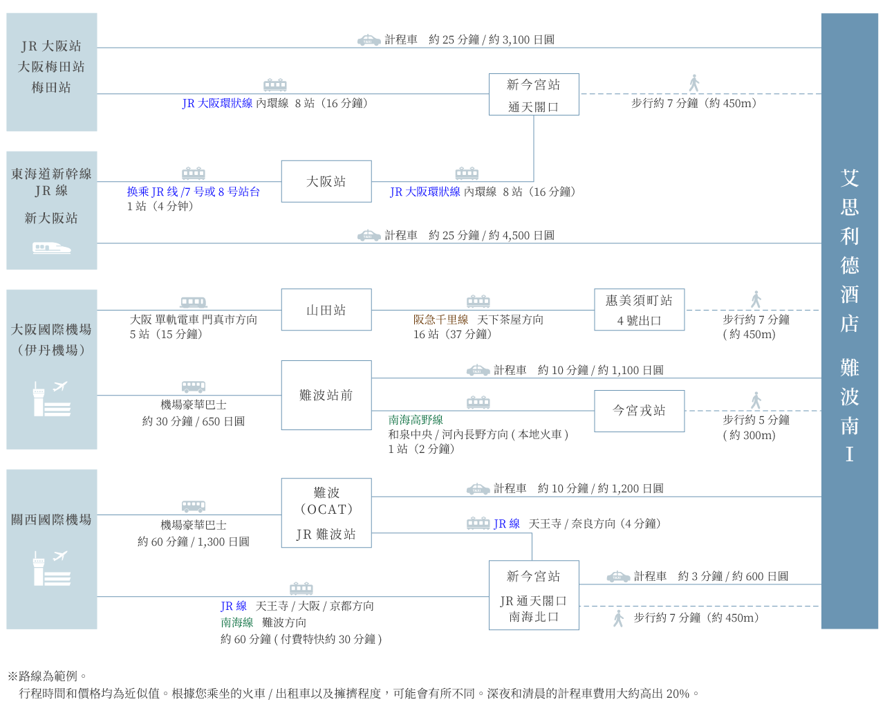 access map