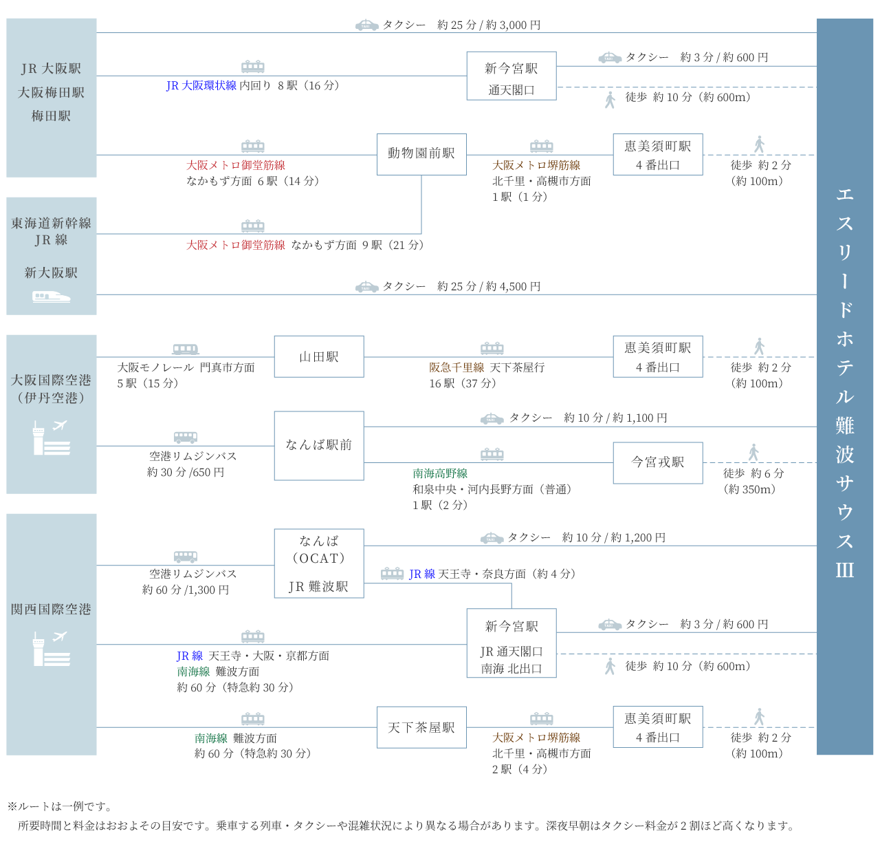 access map