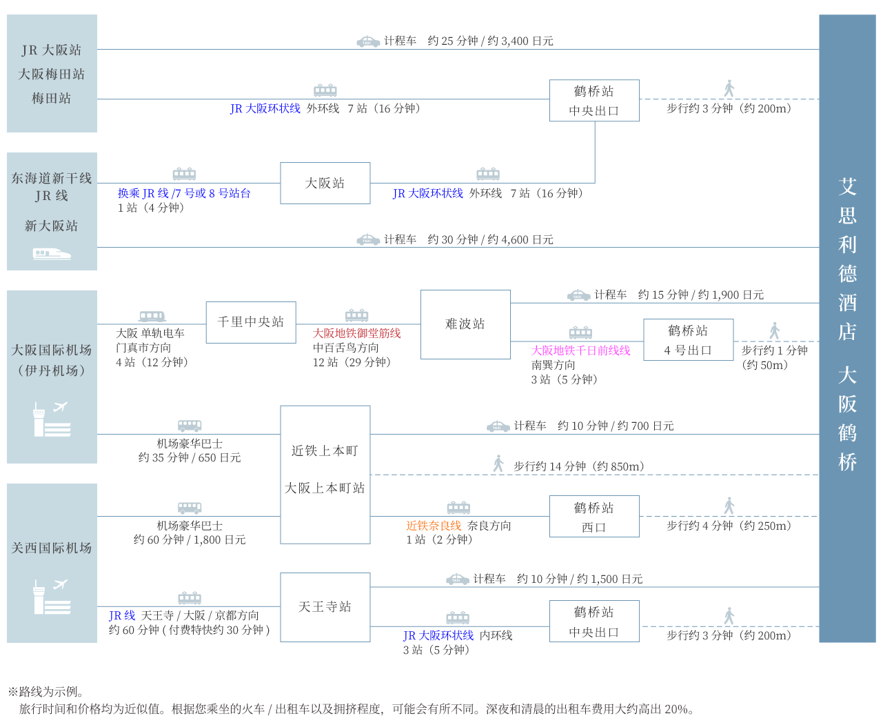 access map