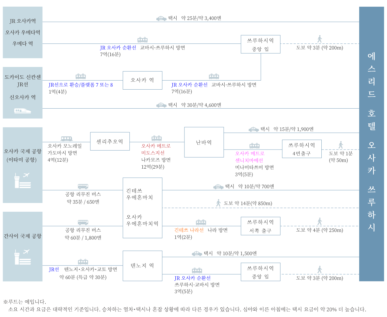 access map