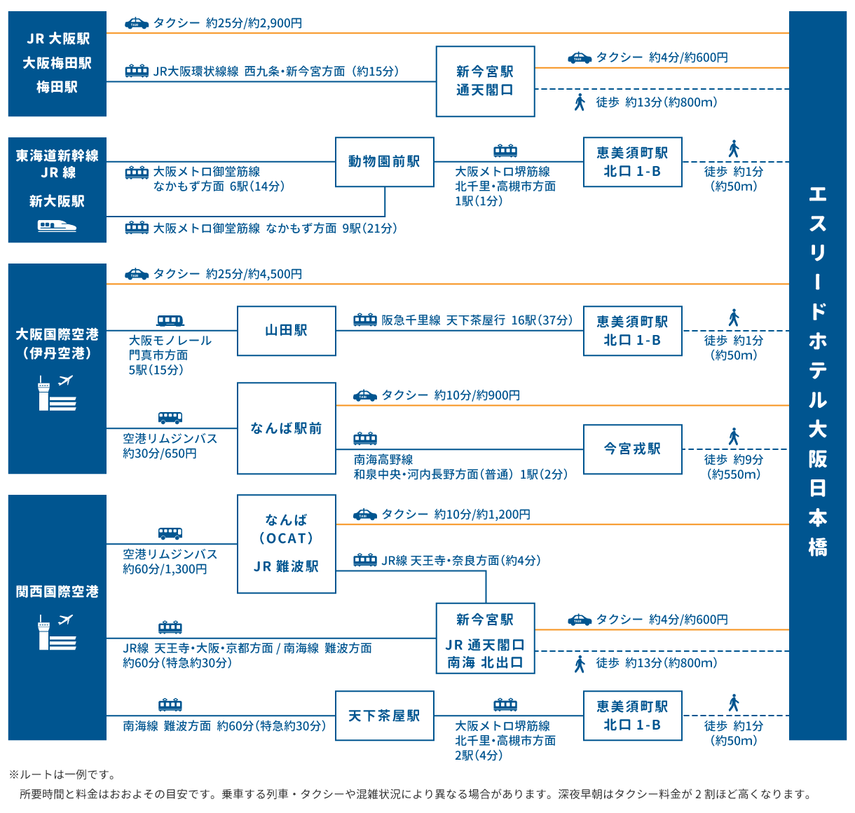 access map