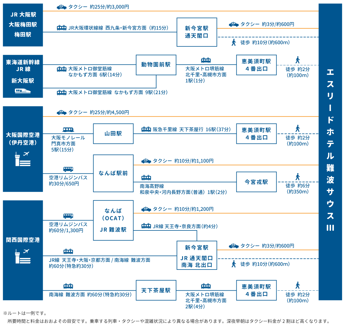 access map