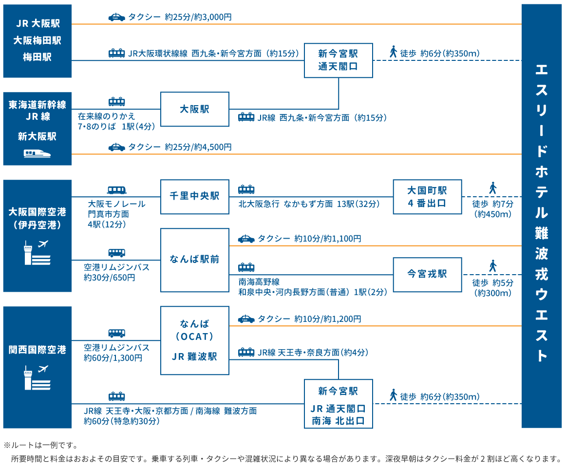 access map