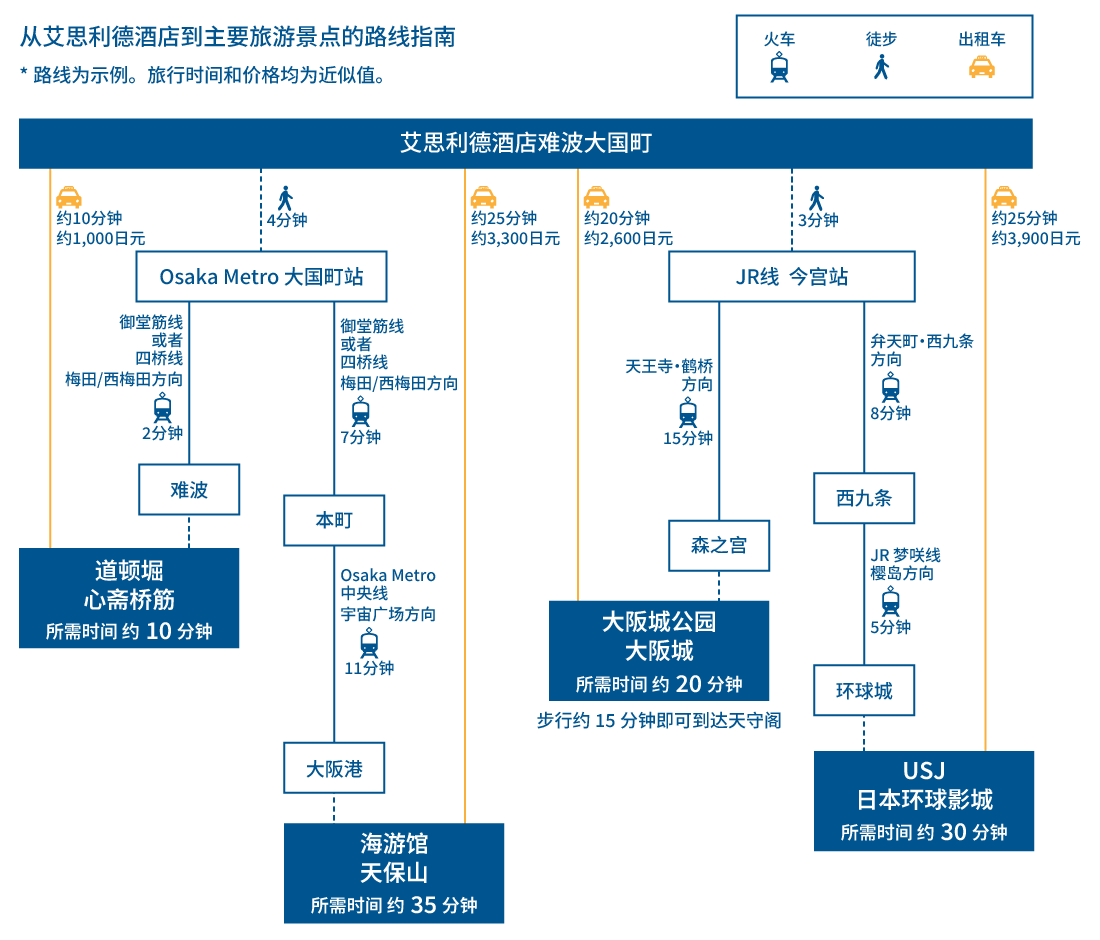 osaka kanko access map