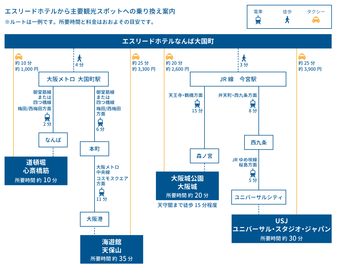 osaka kanko access map