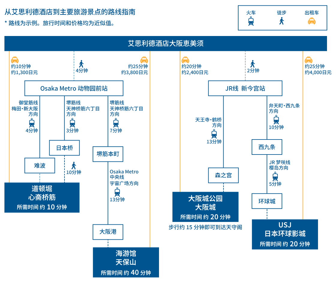 osaka kanko access map