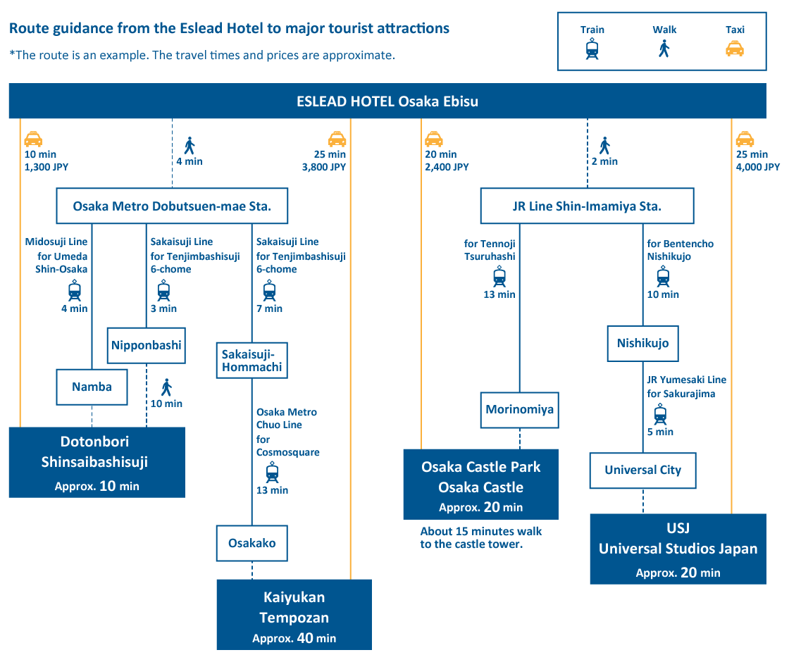 osaka kanko access map