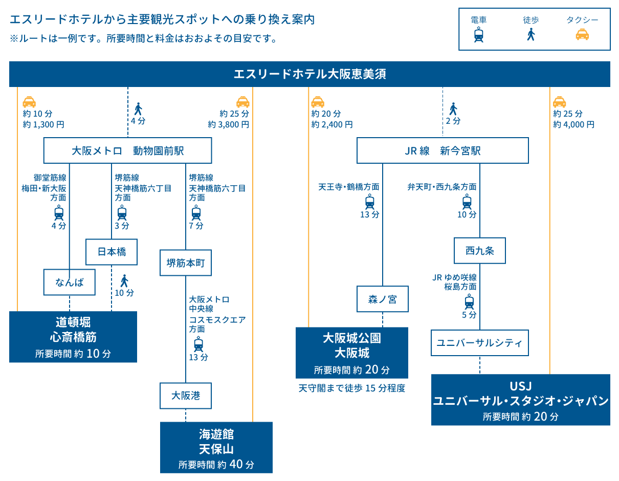 osaka kanko access map