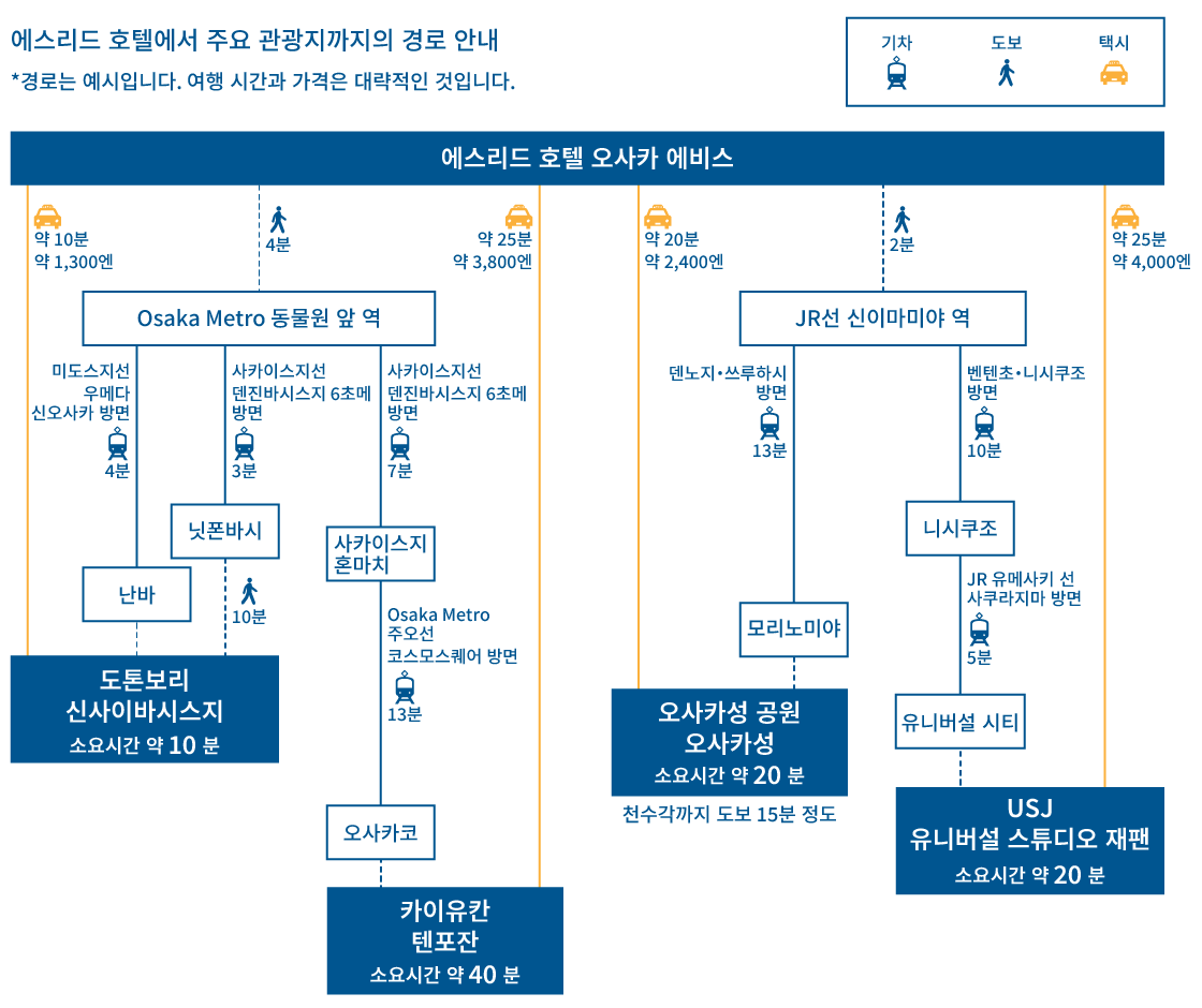 osaka kanko access map