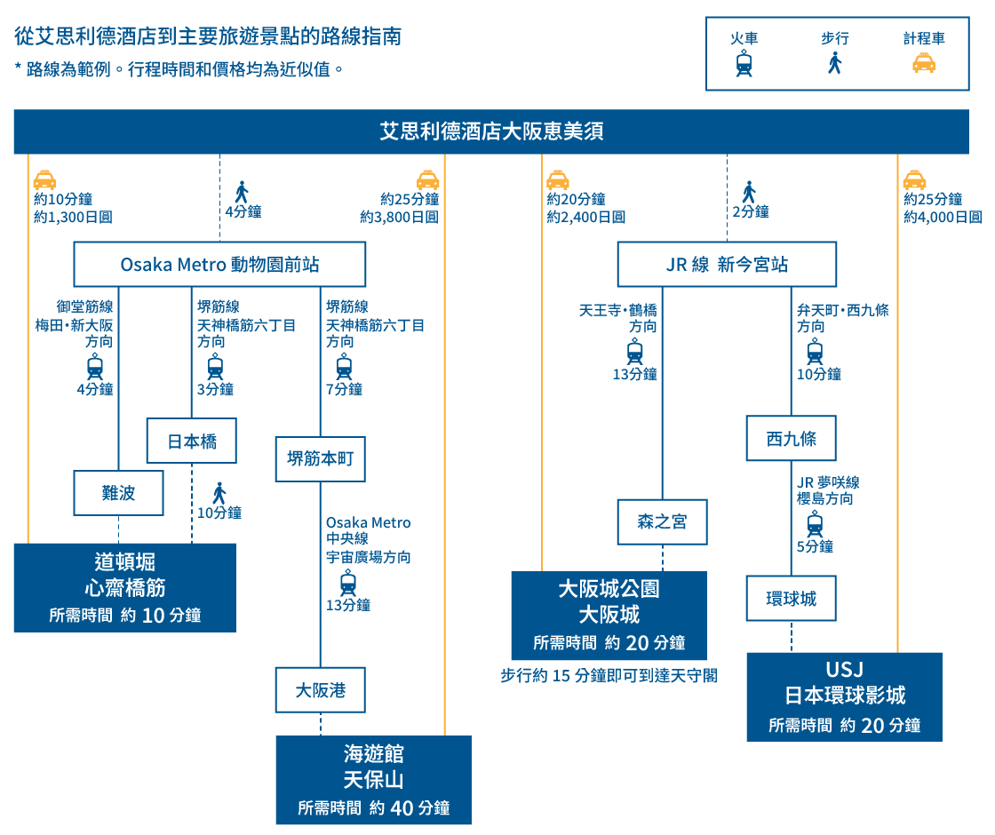 osaka kanko access map