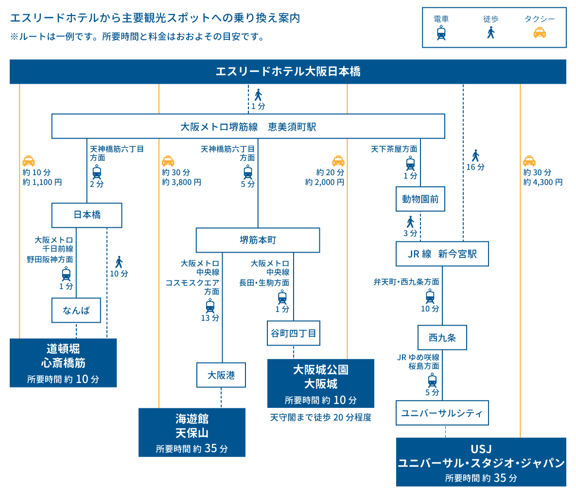 osaka kanko access map