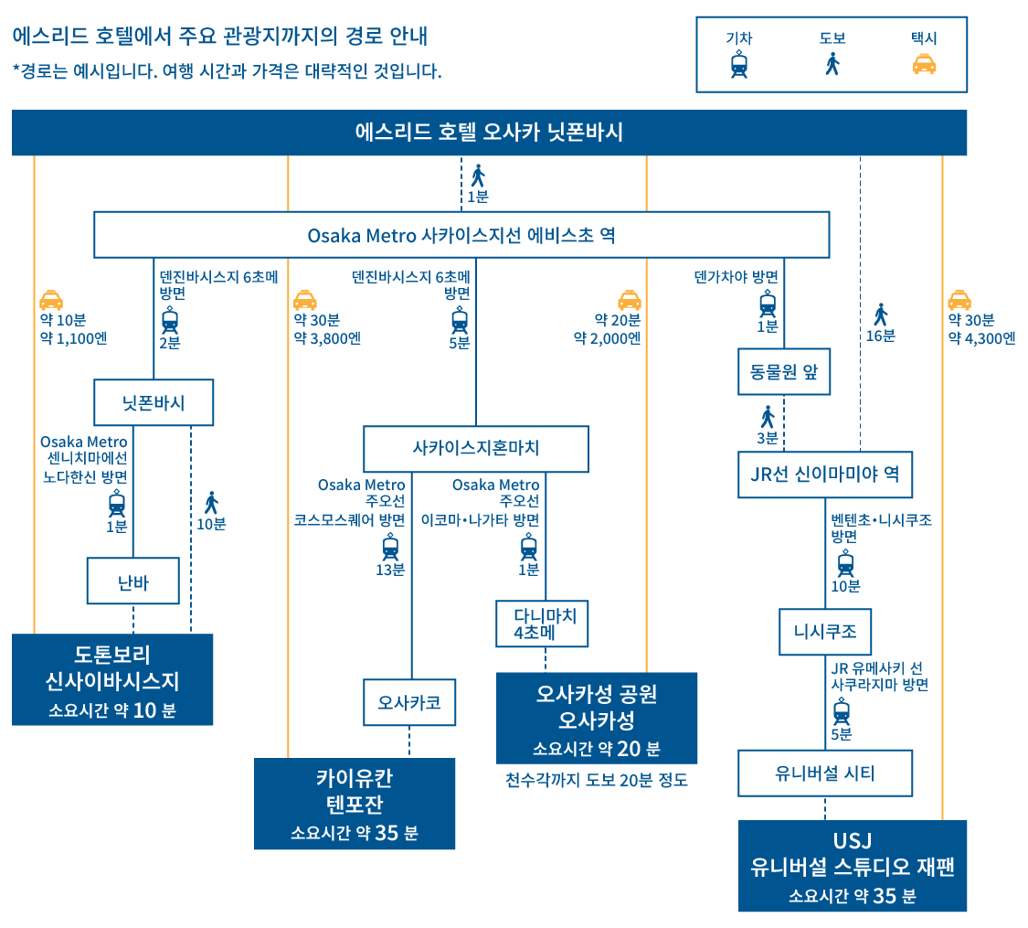 osaka kanko access map