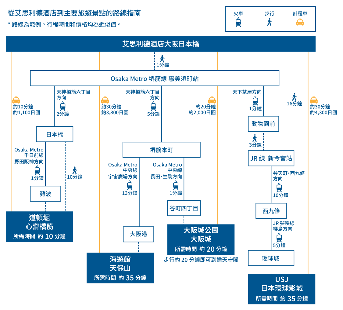 osaka kanko access map