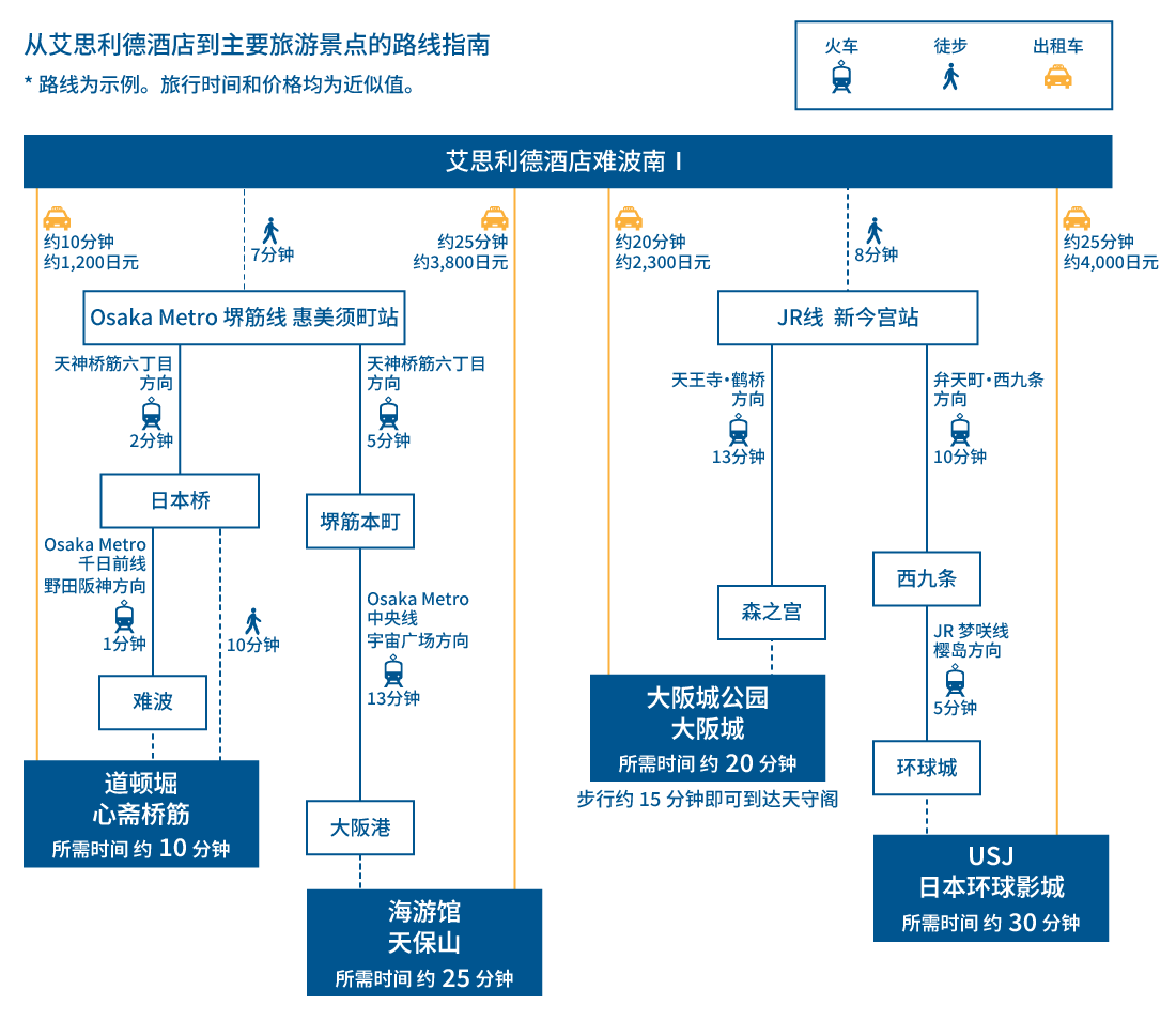 osaka kanko access map