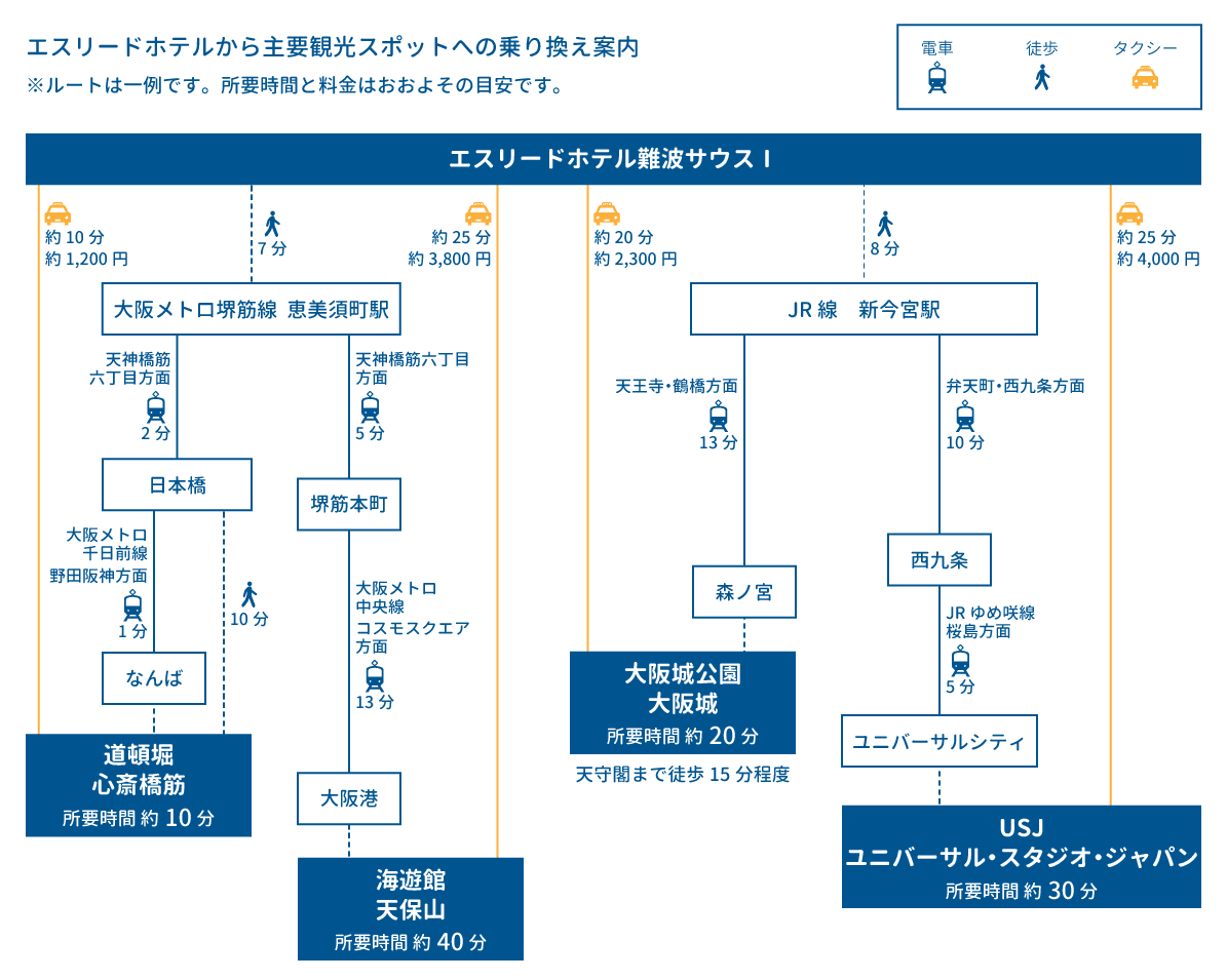 osaka kanko access map