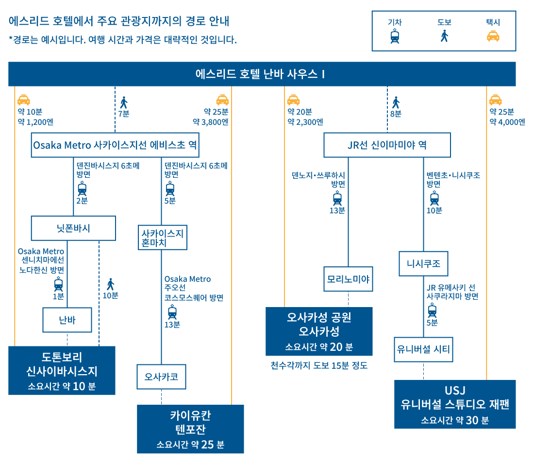 osaka kanko access map