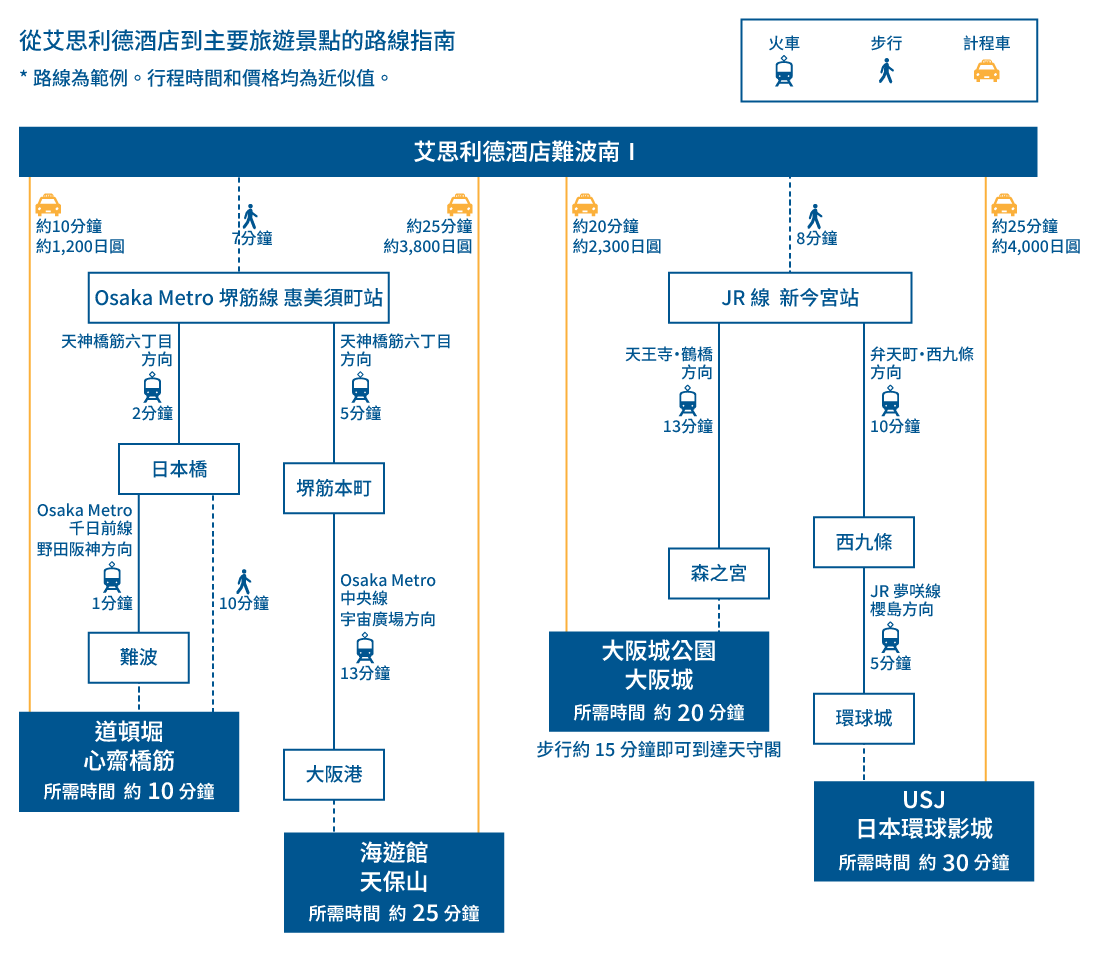 osaka kanko access map