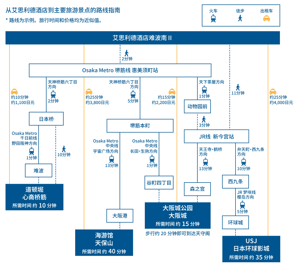 osaka kanko access map