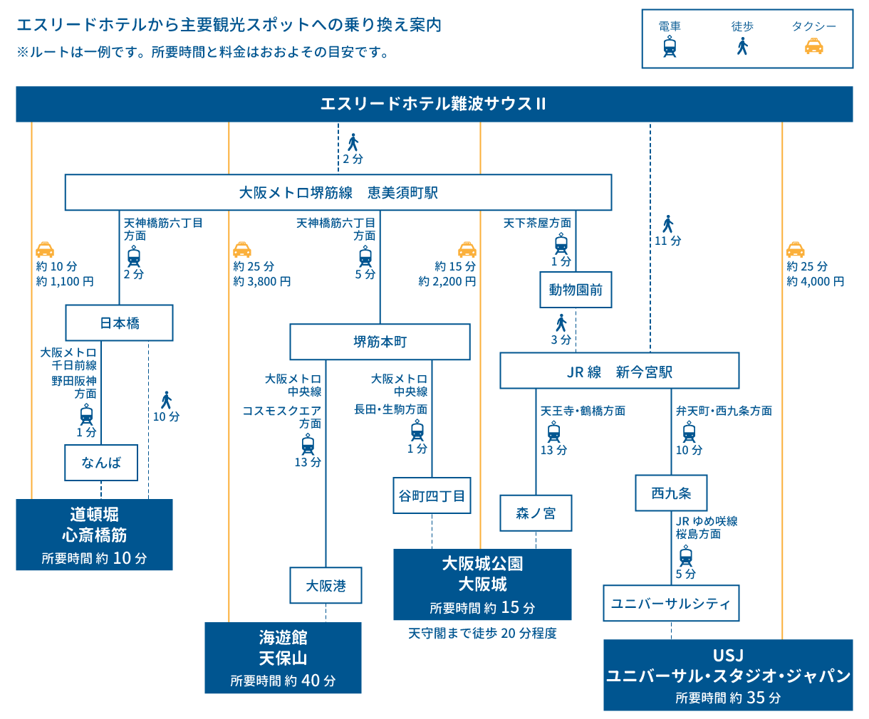 osaka kanko access map