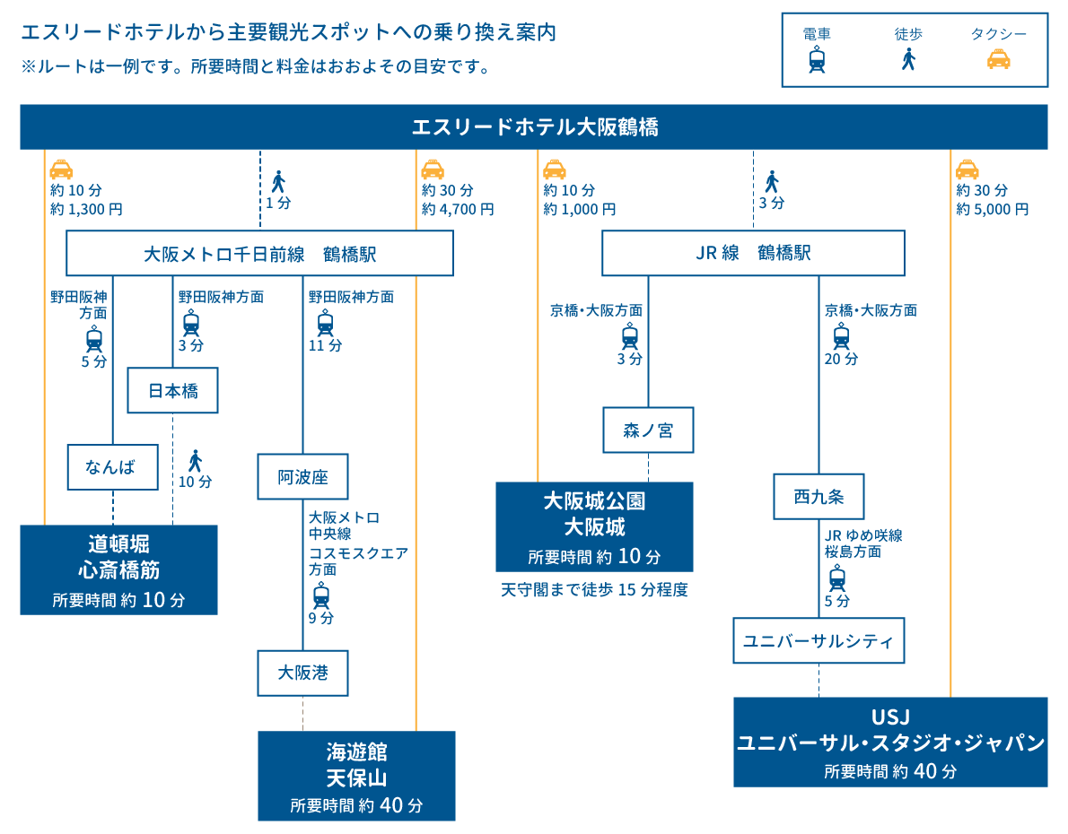 osaka kanko access map