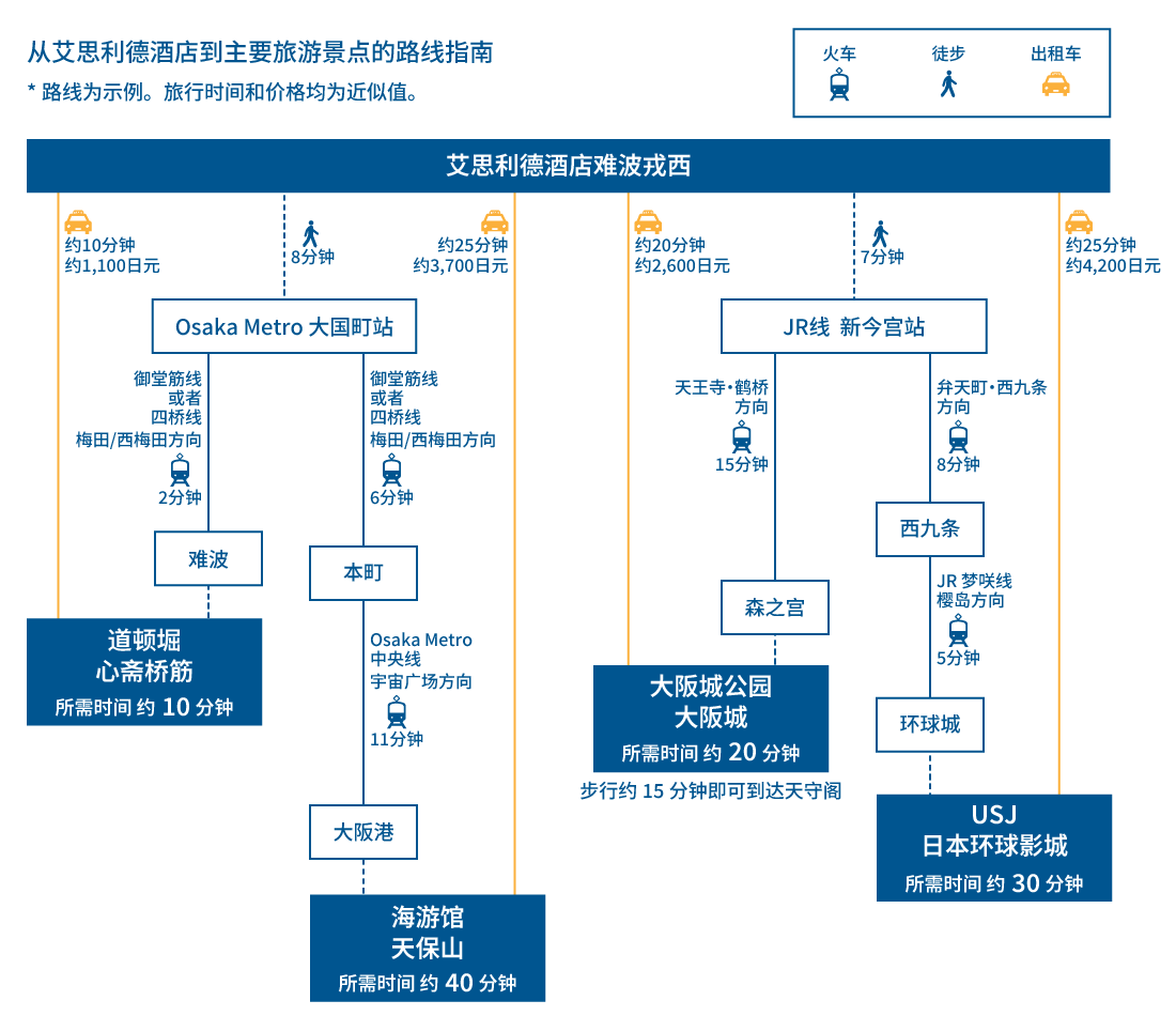 osaka kanko access map