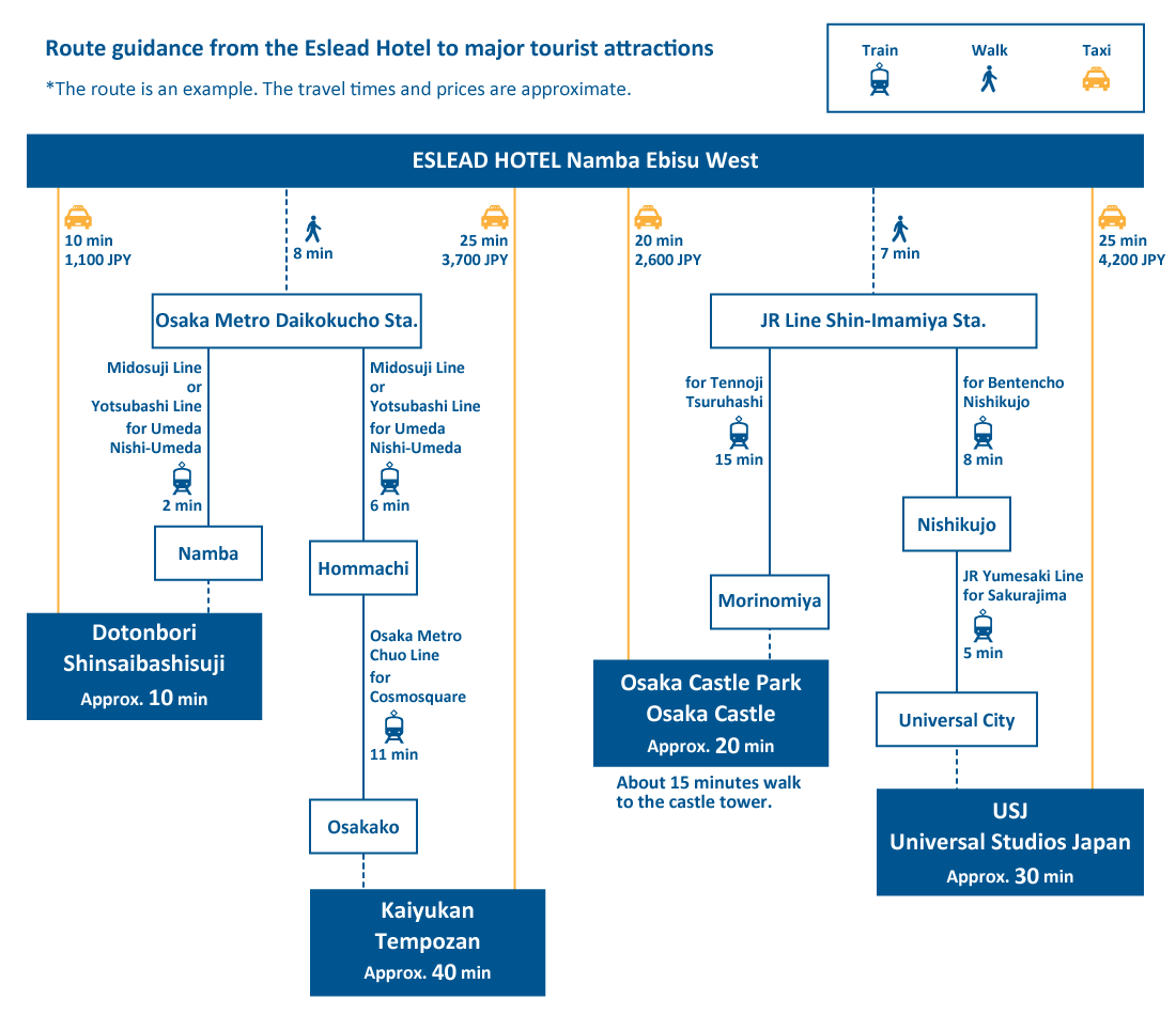 osaka kanko access map