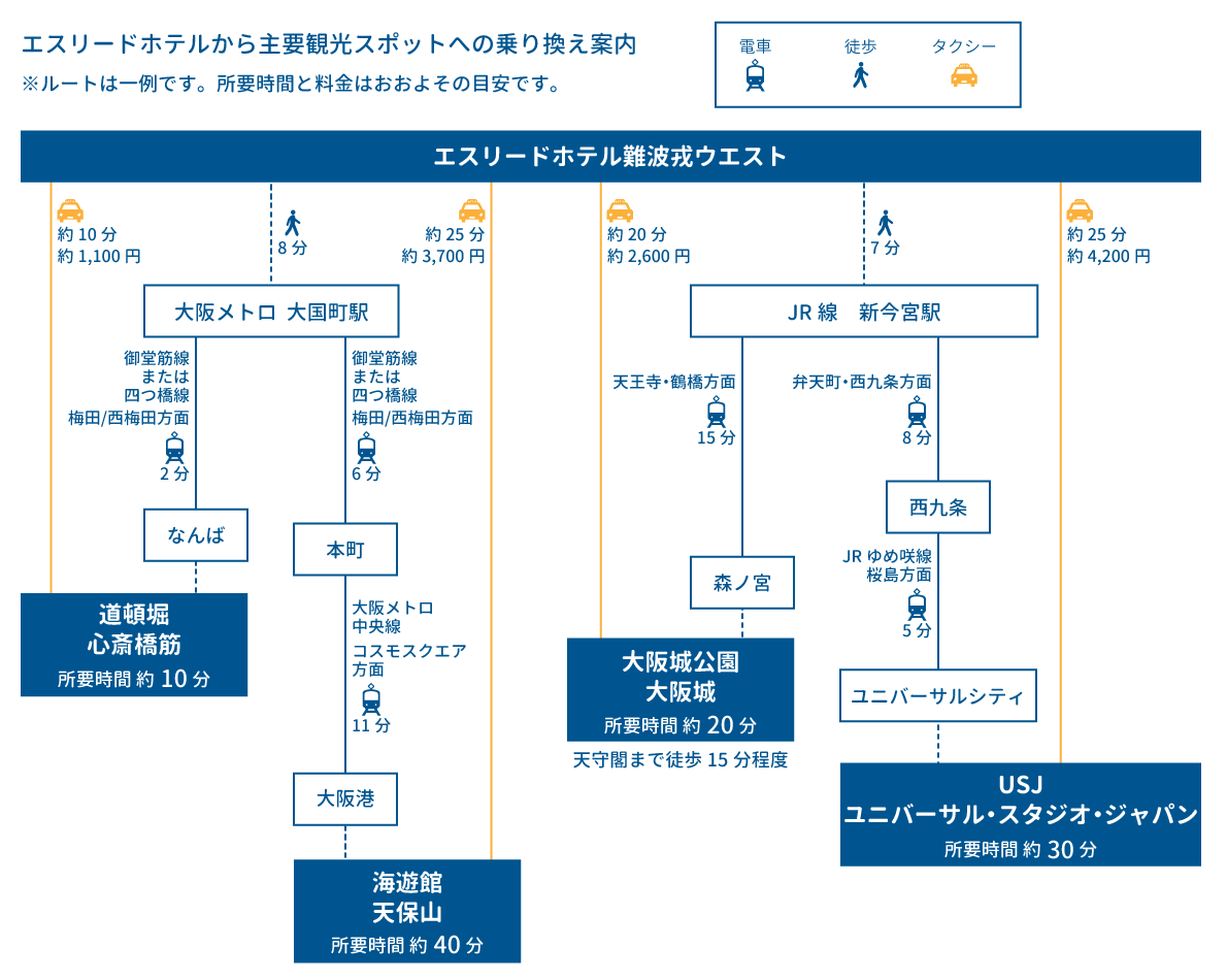 osaka kanko access map