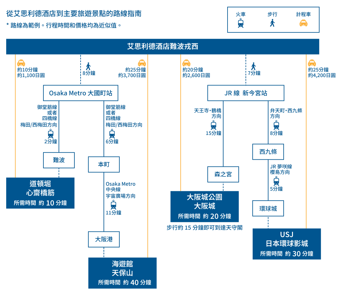 osaka kanko access map