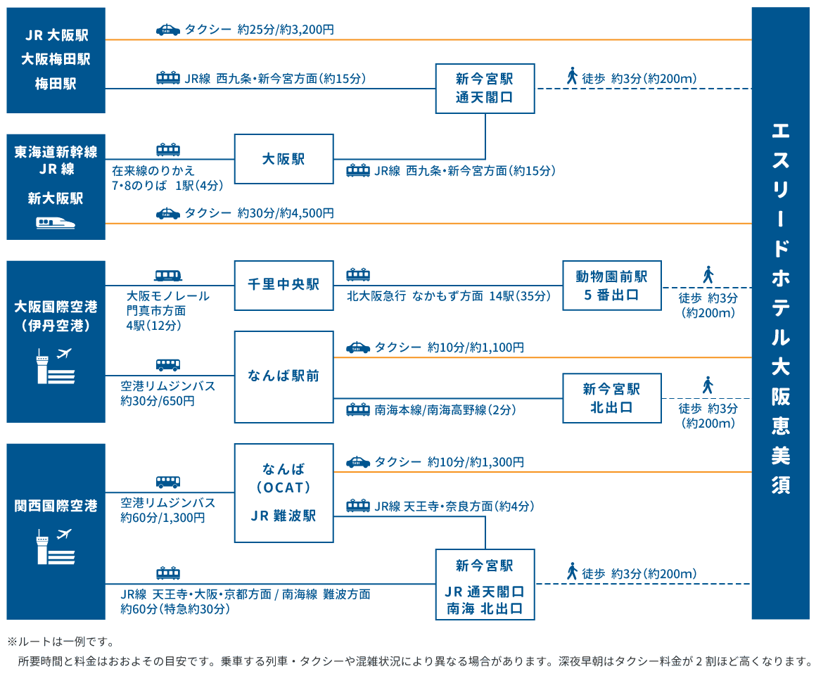 access map