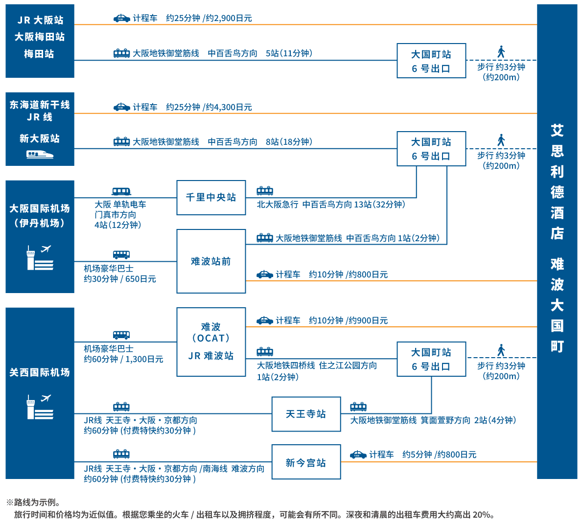 access map