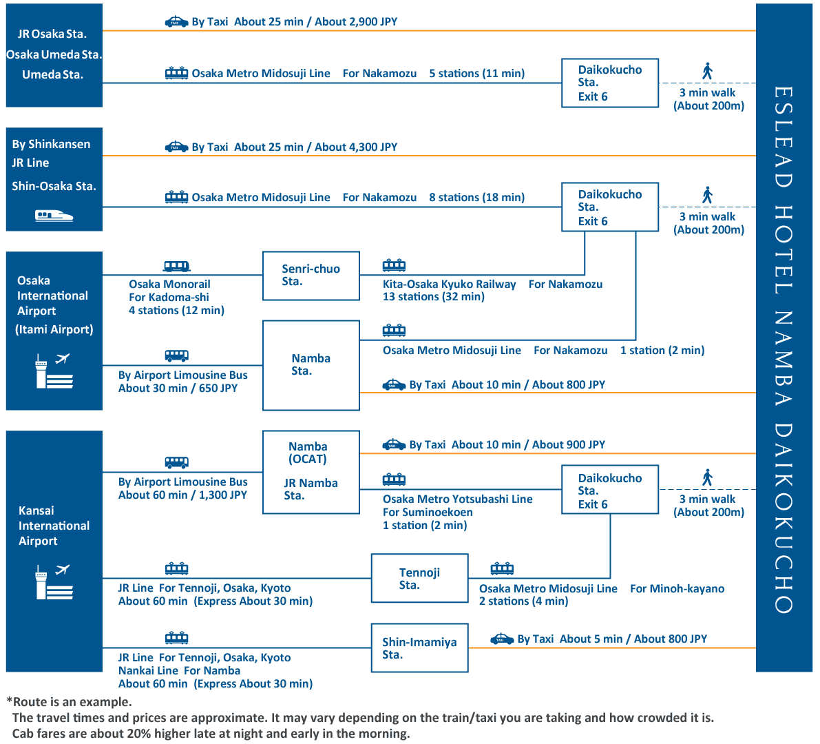 access map