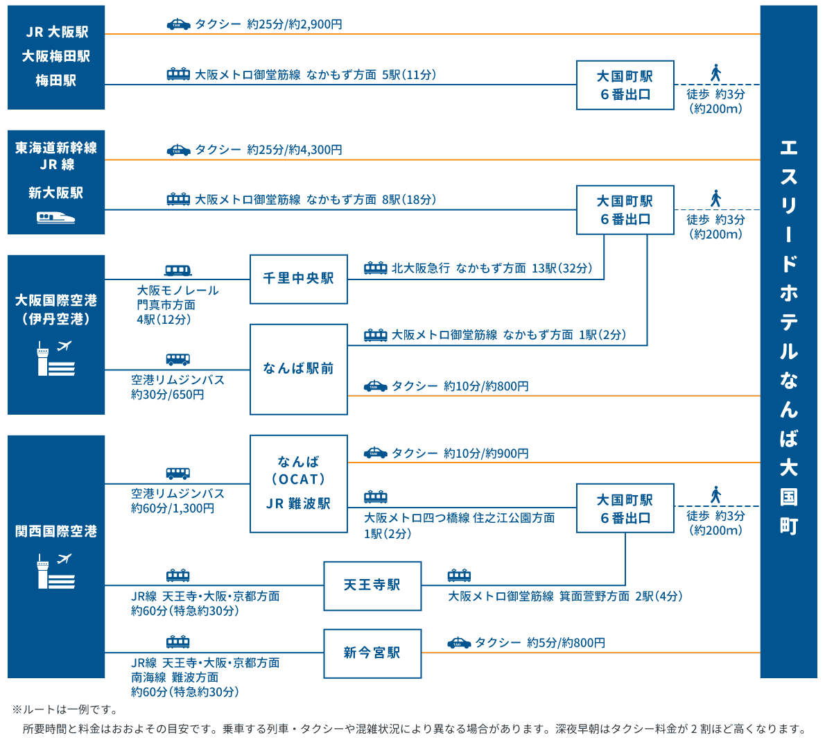 access map