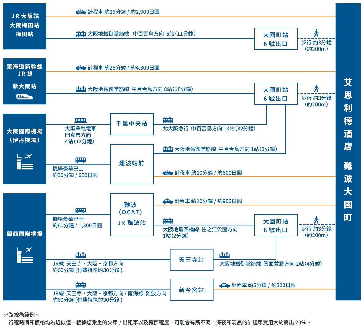 access map