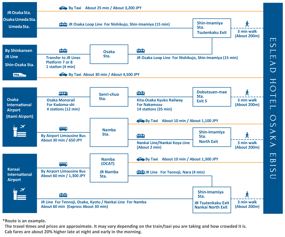 access map