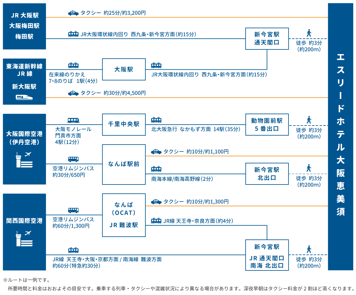 access map