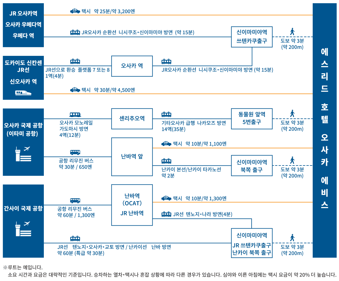 access map