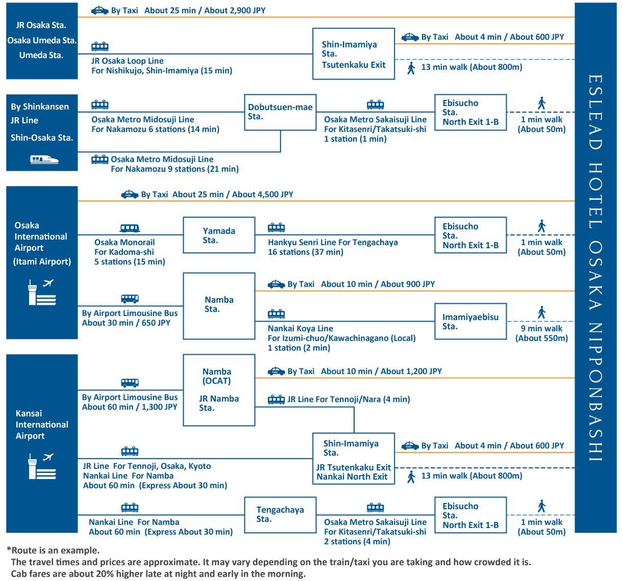 access map