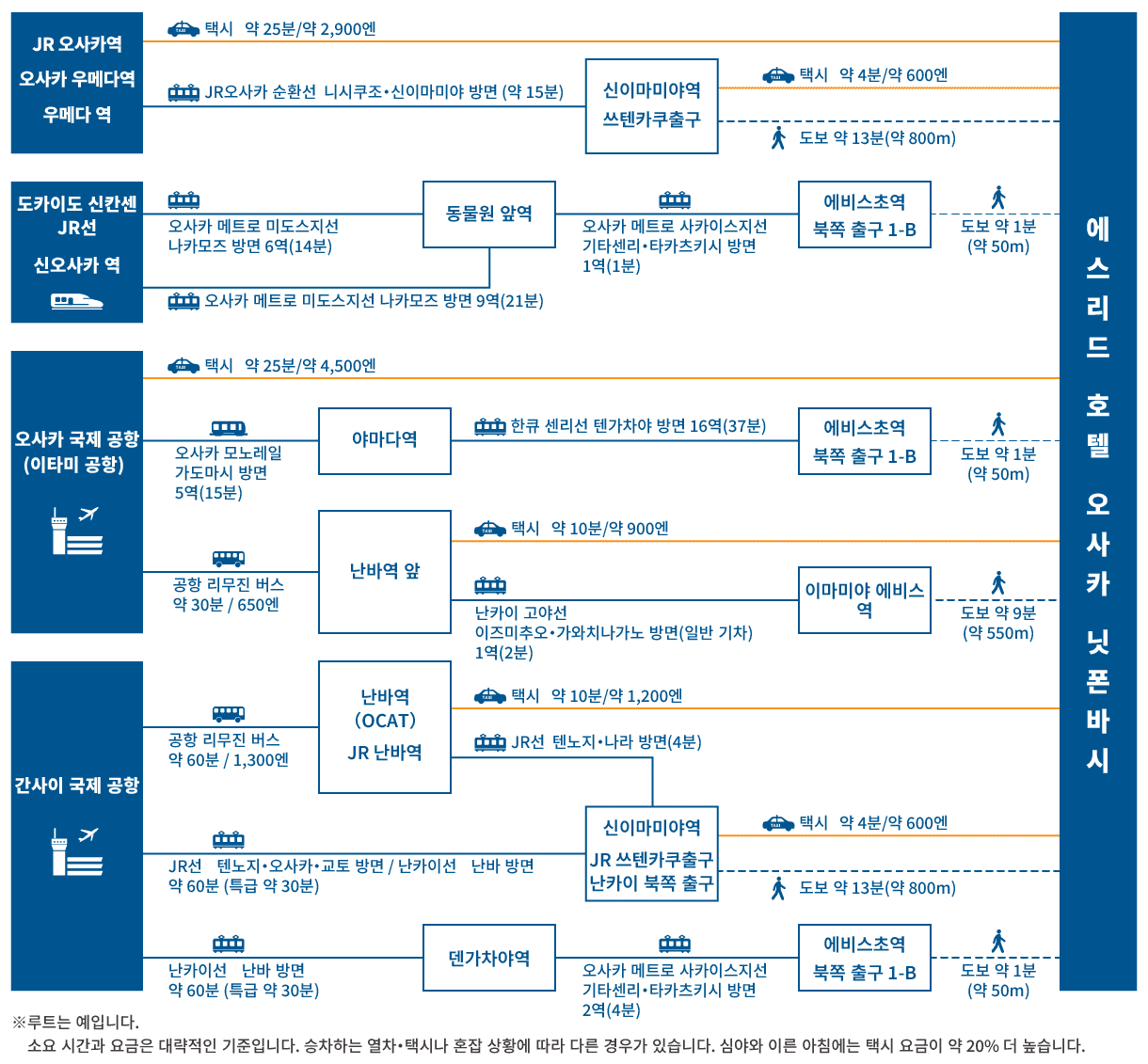 access map