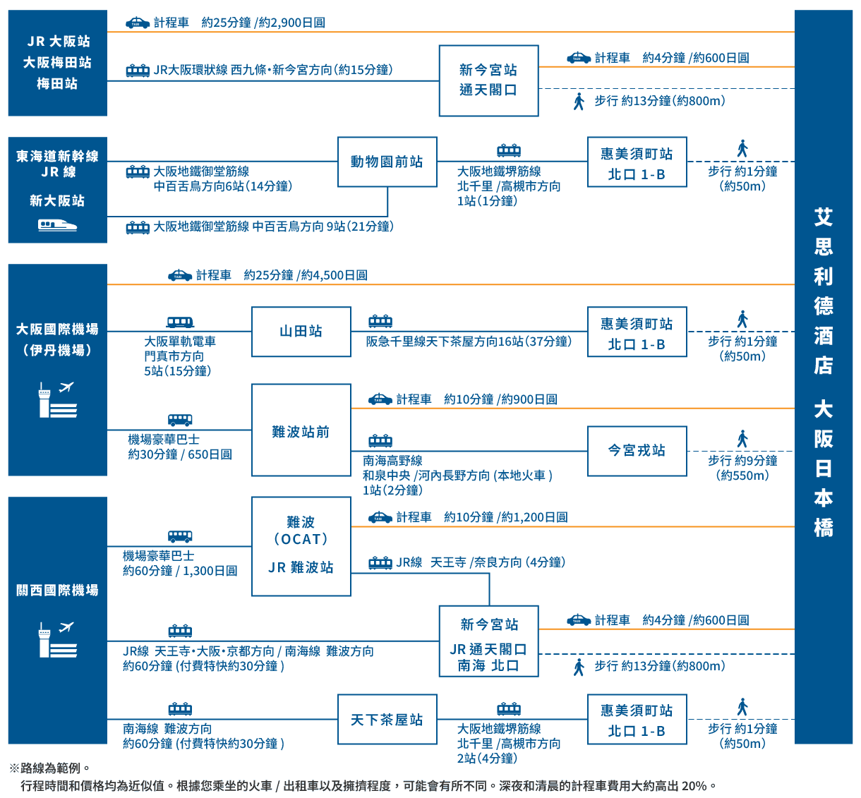 access map