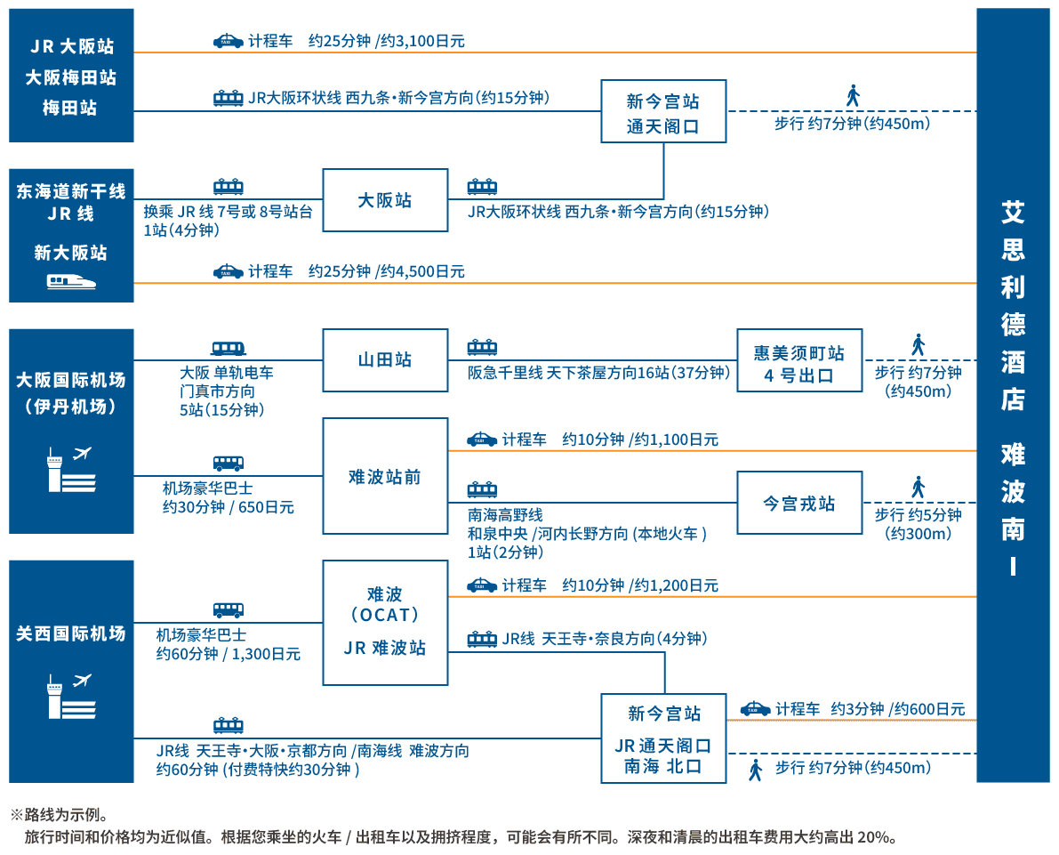 access map