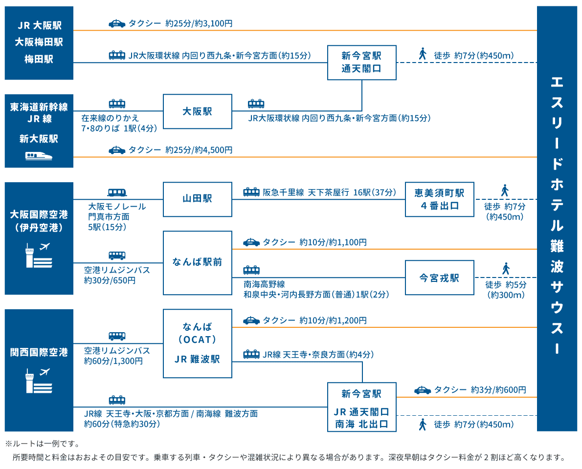 access map