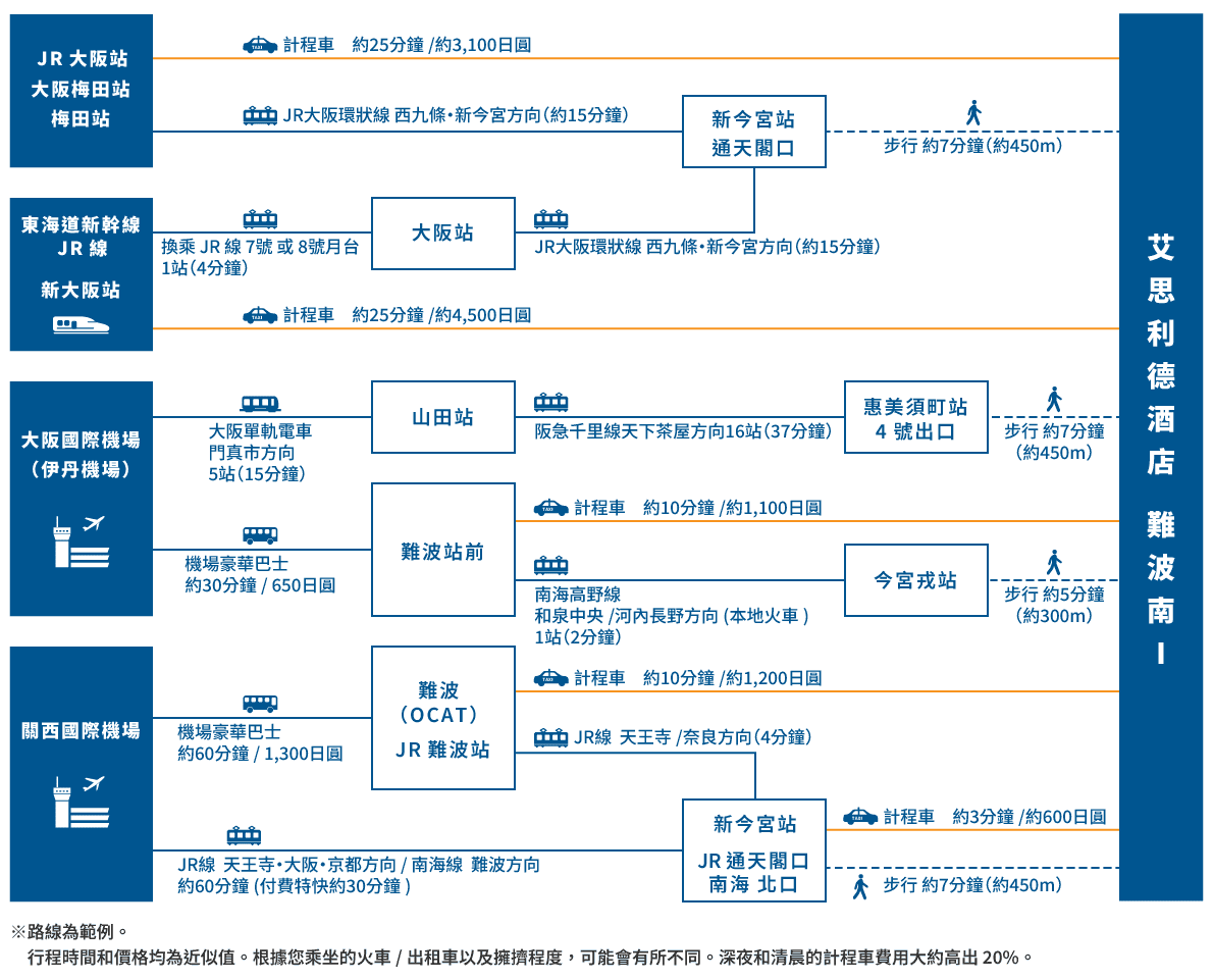 access map